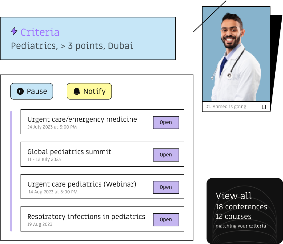 Challenge of keeping up with CME